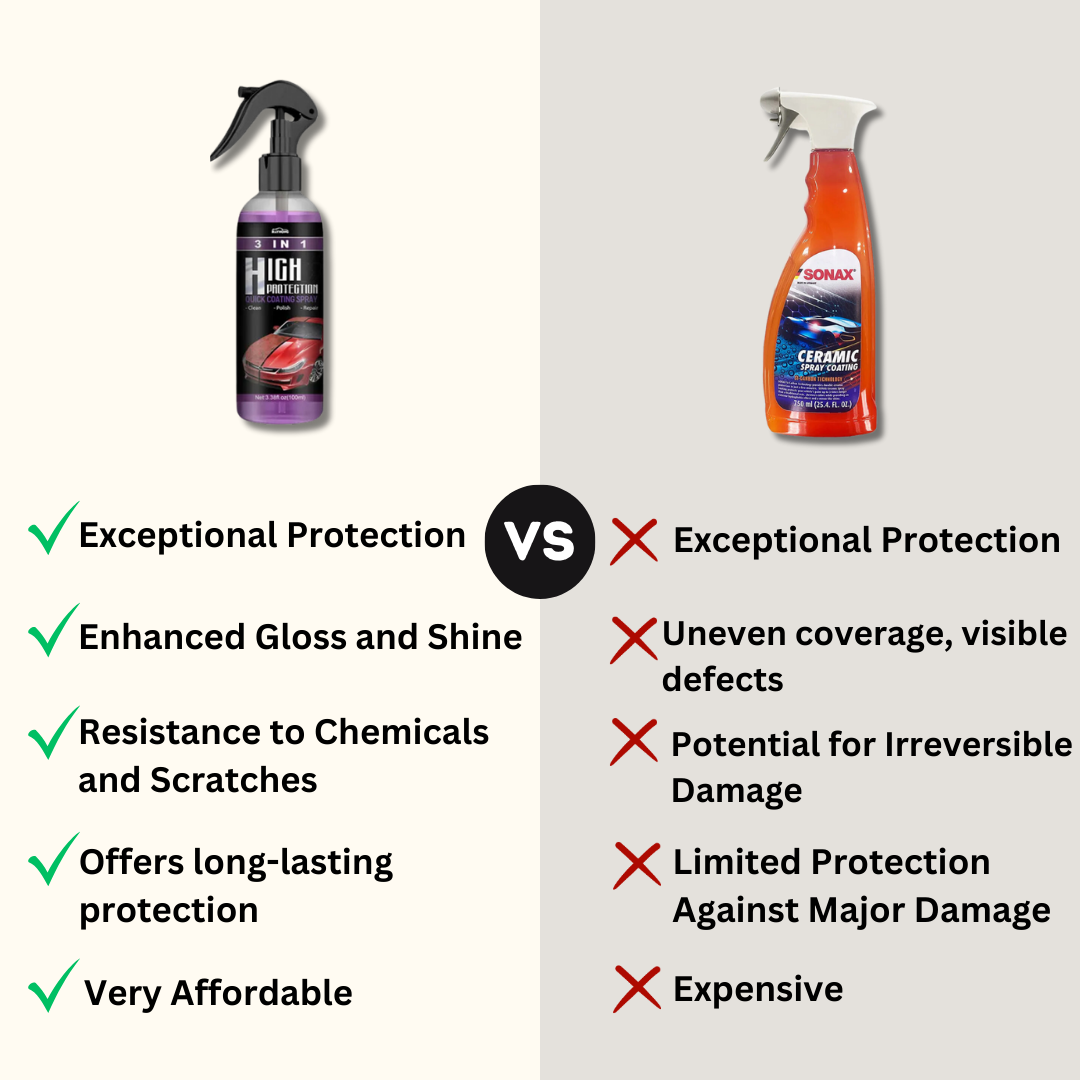 Car Shine Protector